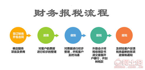 東西湖區(qū)公司注冊(cè)、注銷、變更及代理記賬全攻略