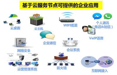 美好，從創客遇到中國電信CLSN服務開始